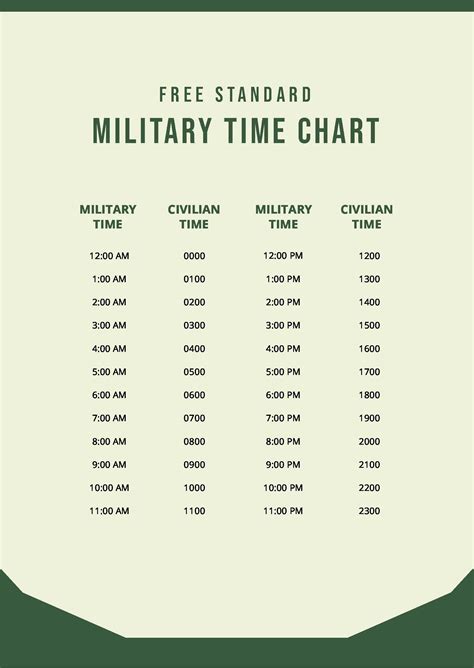 time in philippines just now military|Military Time Chart .
